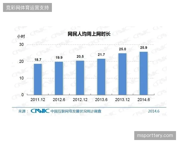 实时互动技术渗透率对世界杯特许商品社交转化规模起到决定性支撑作用